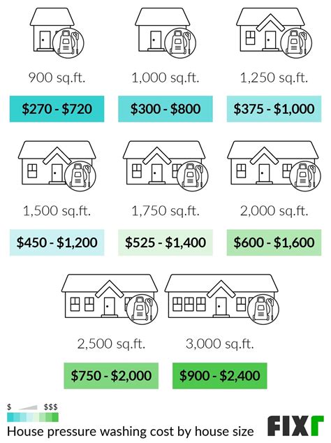 feet pic price list|Feet Pricing Guide: How Much To Charge For Feet。